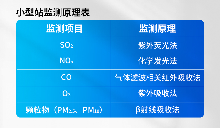 3.小型站监测原理表.jpg