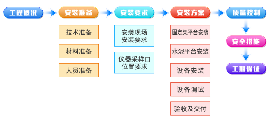 2.流程图.jpg